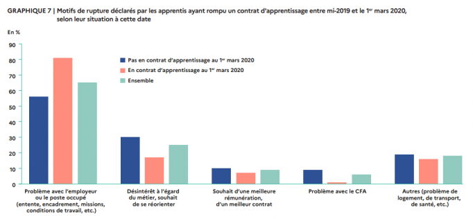 graphique3_5