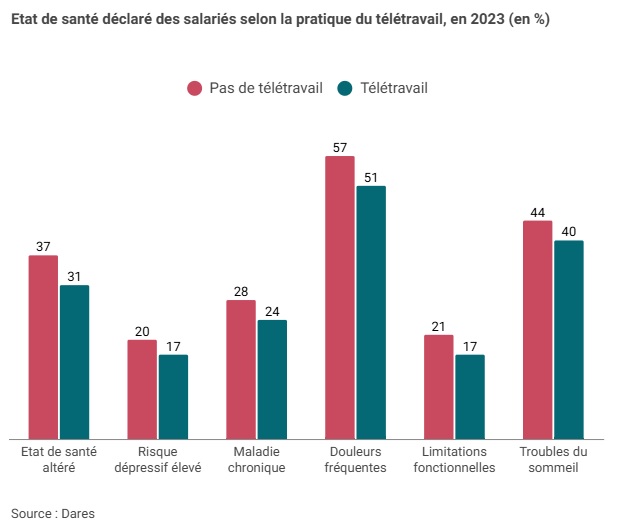 télétravail CA