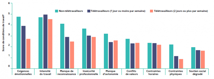 teletravail_dares